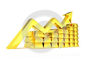 Gold index chart golden ingots