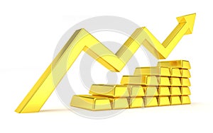 Gold index chart golden ingots