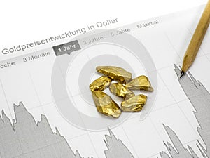 Gold and market analyze