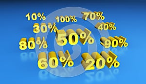 Gold percentage signs.