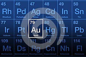 Gold on periodic table of the elements, precious metal with symbol Au