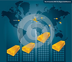 Gold Reserves photo