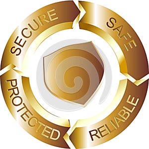 Gold secure