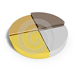 Gold silver bronze pie chart