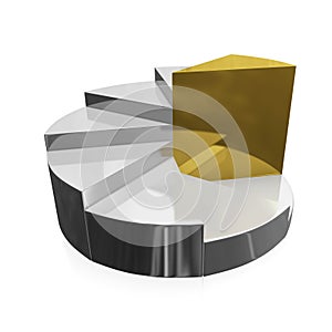 Gold and Silver Business Growth Pie Chart