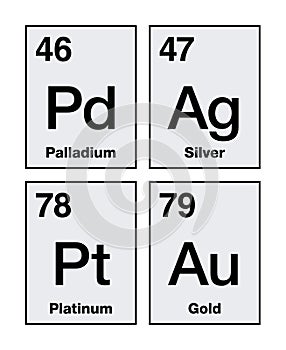 Gold, silver, platinum and palladium on periodic table of elements