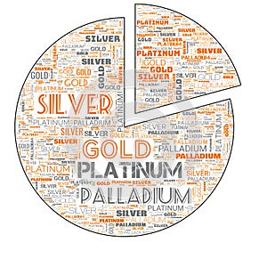 Gold Silver Platinum PALLADIUM Text. Money. Inflation