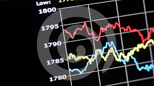 Gold Stock market graph indicator on monitor. Camera panning