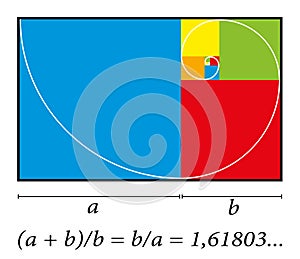 Golden Cut Spiral Formula Colors