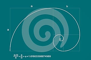 Golden Fibonacci spiral ratio