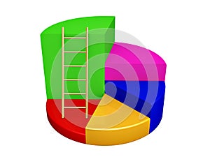 Golden ladder on pie graph steps