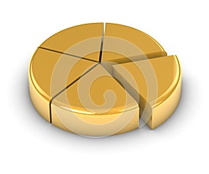Golden Pie Chart