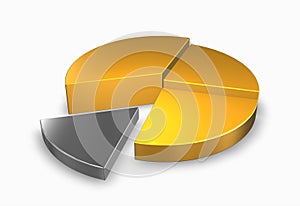 Golden pie chart