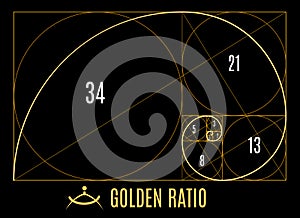 Golden proportions ratio guidelines