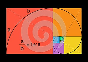 Golden ratio. Fibonacci number with the mathematical formula, golden section, divine proportion and black spiral colorful design