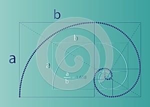 Golden ratio. Fibonacci number with the mathematical formula, golden section, divine proportion and white spiral in dots curve