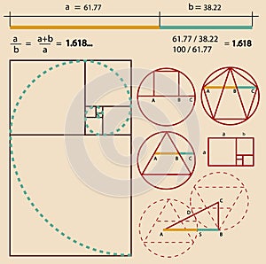 Golden Ratio, Golden Proportion