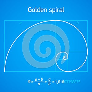 Golden ratio spiral