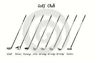 Golf Club types. Wood, Drivers, Fairways, Irons,  52Â° Wedge, 56Â° Wedge, 60Â° Wedge, Putters