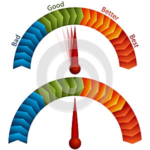 Good Bad Better Best Rating Meter