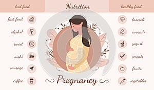 Good and bad food for pregnant infographic. Products for good pregnancy, diet, healthy lifestyle concept. Unhealthy