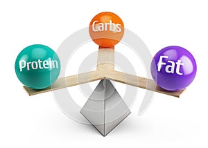 Good balanced diet concept - fats carbs and protein