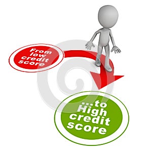 Good credit score