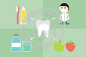 Good friend for tooth have dentist, toothbrush, toothpaste, floss, mouthwash, fruit and vegetable