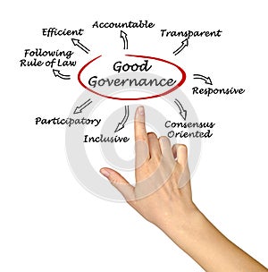 Good Governance