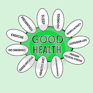 Good Health Concept Design