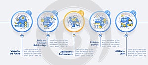 Good housing developer characteristics circle infographic template