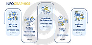 Good housing developer characteristics rectangle infographic template