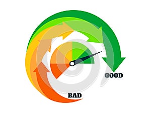 Good rating indicator with arrows from bad to good. Arrows from red to green. Credit score gauge isolated on white background.
