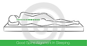 Good spine alignment in sleeping.