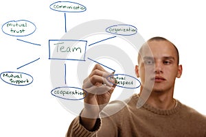 Good Team Characteristics