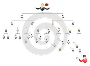 Goodbye MLM. The network is breaking off.