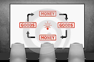 Goods and money scheme