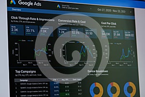 Google ads  performance dashboard