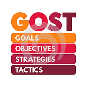 GOST Goals, Objectives, Strategies, Tactics marketing planning framework used to create corporate marketing plans, acronym