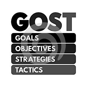 GOST Goals, Objectives, Strategies, Tactics marketing planning framework used to create corporate marketing plans, acronym