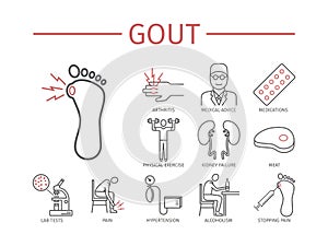 Gout. Line icons set.