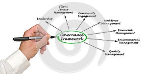 Governance Framework