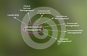 Governance Framework