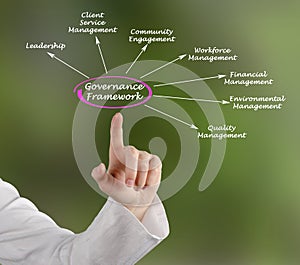 Governance Framework