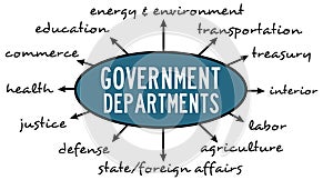 Government