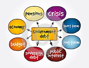 Government debt mind map, concept for presentations and reports