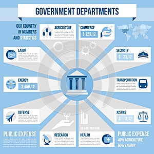 Government departments