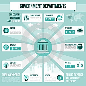 Government departments