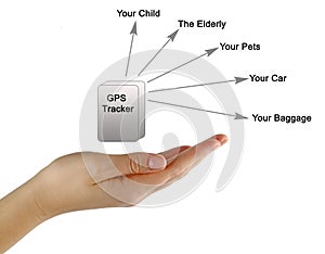 GPS Tracker benefits