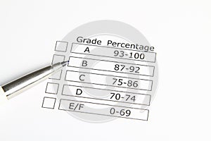 Grado strumento di misura 